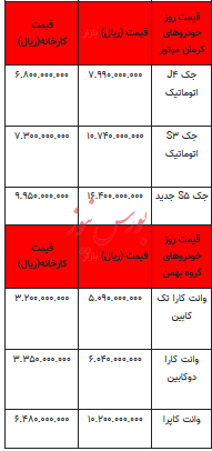 قیمت خودرو در بازار آزاد - ۲۳ بهمن ۱۴۰۲+جدول