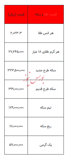 بخوانید/ از قیمت سکه تا یک گرم طلا- ۲۳ بهمن ۱۴۰۲