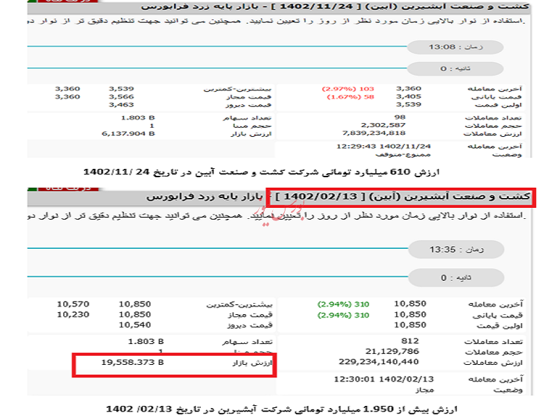 هشدار به سهامداران : پسته های شب عیدتان را از بورس نخرید