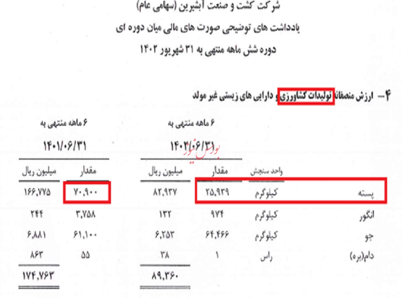 هشدار به سهامداران : پسته های شب عیدتان را از بورس نخرید