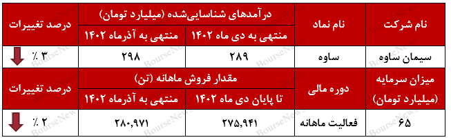 بازار صادراتی دست و پای