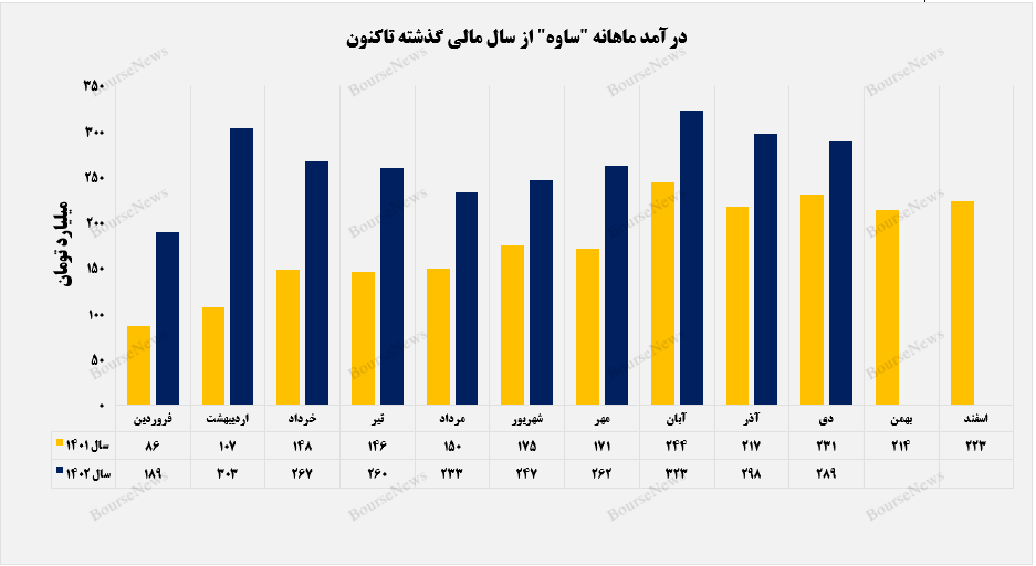 بازار صادراتی دست و پای