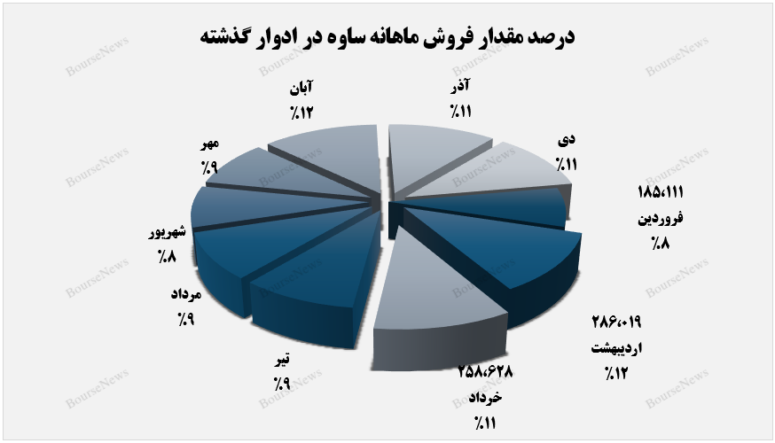 بازار صادراتی دست و پای