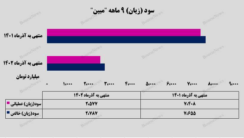 بانجی جامپینگ به سبک