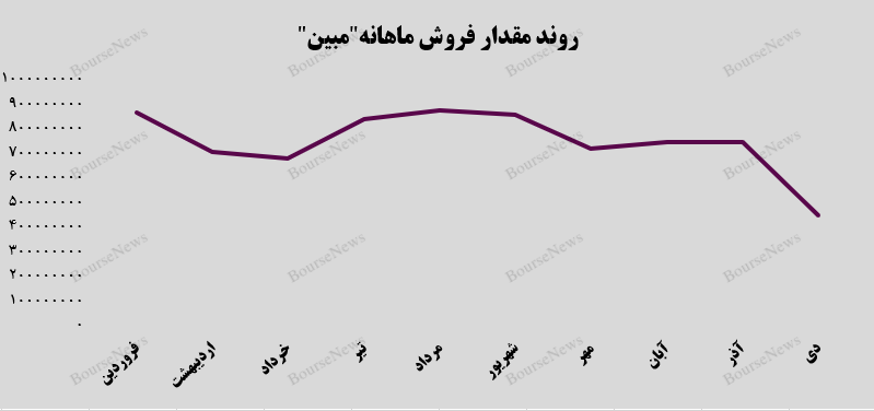 بانجی جامپینگ به سبک