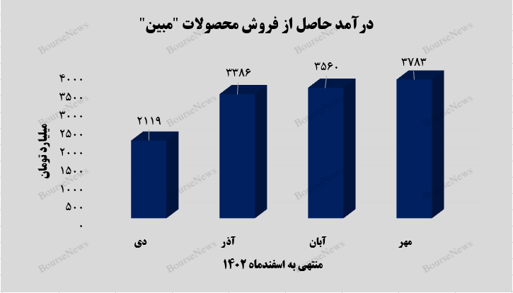 بانجی جامپینگ به سبک