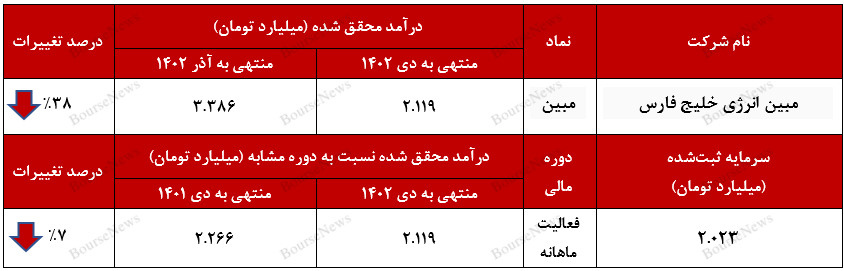 بانجی جامپینگ به سبک