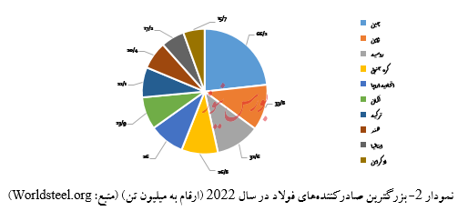 گزارش تحلیل شرکت فولاد خوزستان