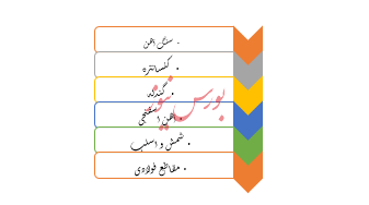 گزارش تحلیل شرکت فولاد خوزستان