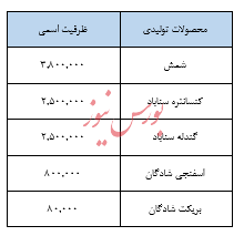 گزارش تحلیل شرکت فولاد خوزستان