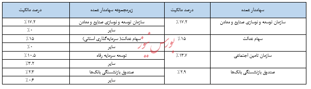 گزارش تحلیل شرکت فولاد خوزستان