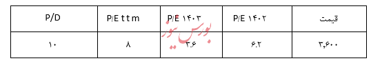 گزارش تحلیل شرکت فولاد خوزستان