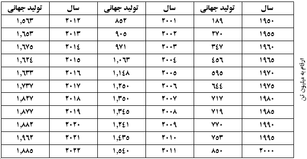 گزارش تحلیلی صبا فولاد خلیج فارس