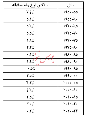 گزارش تحلیلی صبا فولاد خلیج فارس