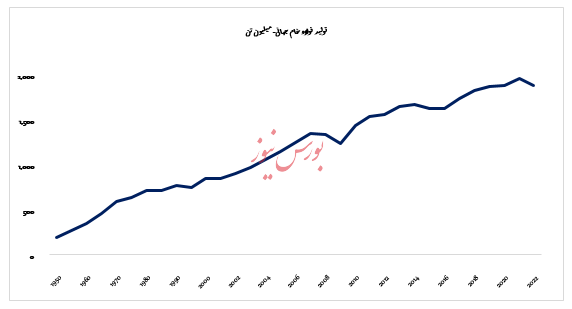 گزارش تحلیلی صبا فولاد خلیج فارس