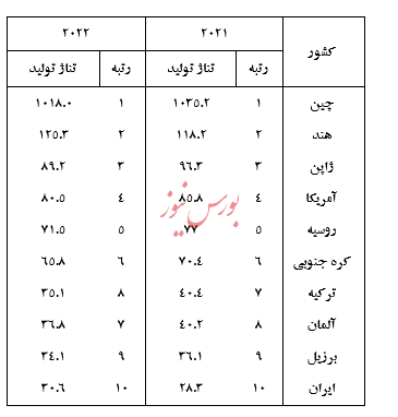 گزارش تحلیلی صبا فولاد خلیج فارس