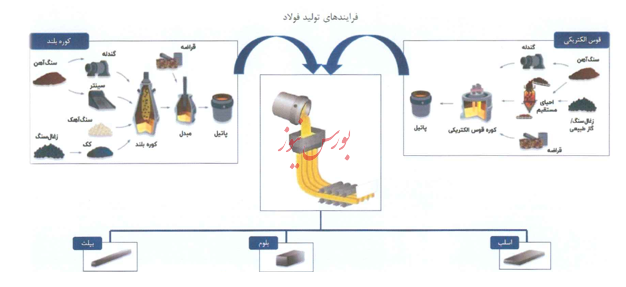 گزارش تحلیلی صبا فولاد خلیج فارس