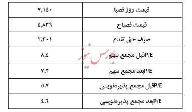 گزارش تحلیلی صبا فولاد خلیج فارس