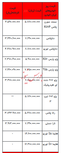 قیمت خودرو در بازار آزاد - ۳ بهمن ۱۴۰۲+جدول