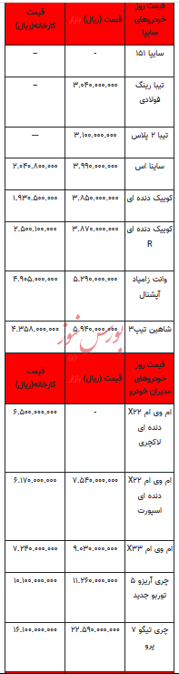 قیمت خودرو در بازار آزاد - ۳ بهمن ۱۴۰۲+جدول
