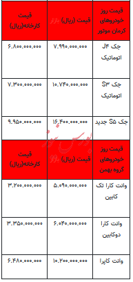 قیمت خودرو در بازار آزاد - ۳ بهمن ۱۴۰۲+جدول