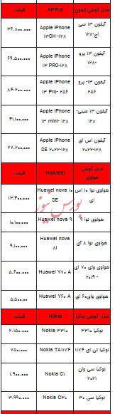 قیمت روز تلفن همراه- ۳ بهمن ۱۴۰۲+ جدول