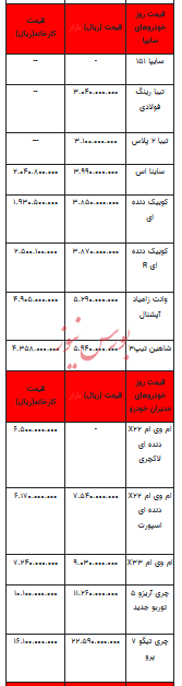قیمت خودرو در بازار آزاد - ۴ بهمن ۱۴۰۲+جدول