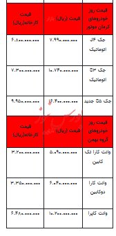 قیمت خودرو در بازار آزاد - ۴ بهمن ۱۴۰۲+جدول