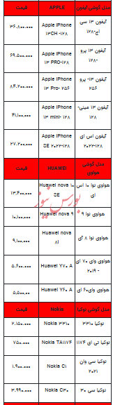 قیمت روز تلفن همراه- ۴ بهمن ۱۴۰۲+ جدول