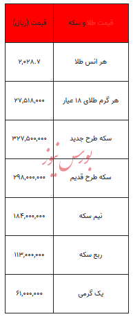 بخوانید/ از قیمت سکه تا یک گرم طلا- ۴ بهمن ۱۴۰۲
