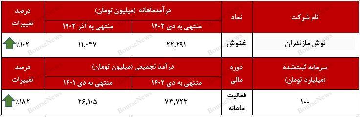 ستون‌های درآمدی