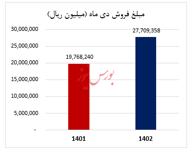 فروش عالی فروش عالی