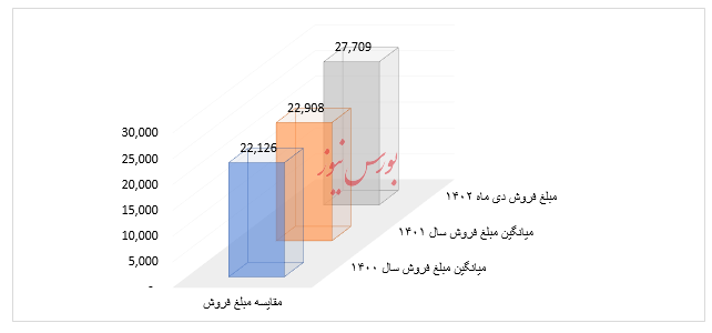فروش عالی فروش عالی