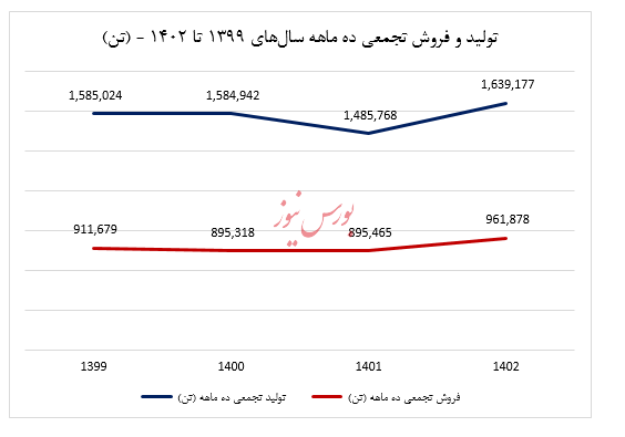 فروش عالی فروش عالی