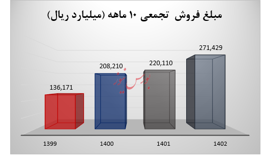 فروش عالی فروش عالی