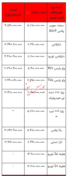 قیمت خودرو در بازار آزاد - ۷ بهمن ۱۴۰۲+جدول
