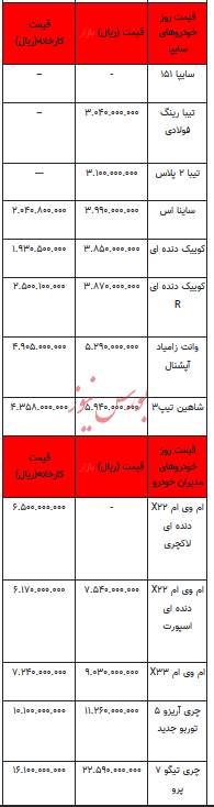 قیمت خودرو در بازار آزاد - ۷ بهمن ۱۴۰۲+جدول