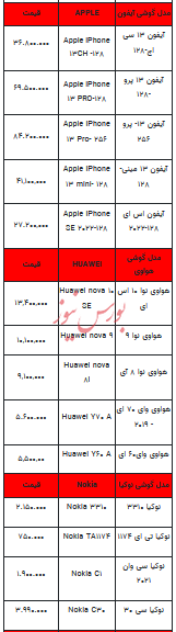 قیمت روز تلفن همراه- ۷ بهمن ۱۴۰۲+ جدول