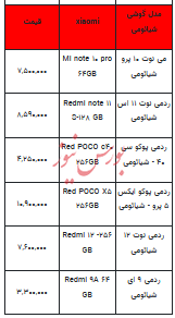 قیمت روز تلفن همراه- ۷ بهمن ۱۴۰۲+ جدول
