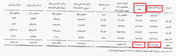 ادعا‌های عجیبی که دود از سر هر خواننده‌ای بلند می‌کند