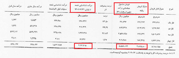 ادعا‌های عجیبی که دود از سر هر خواننده‌ای بلند می‌کند