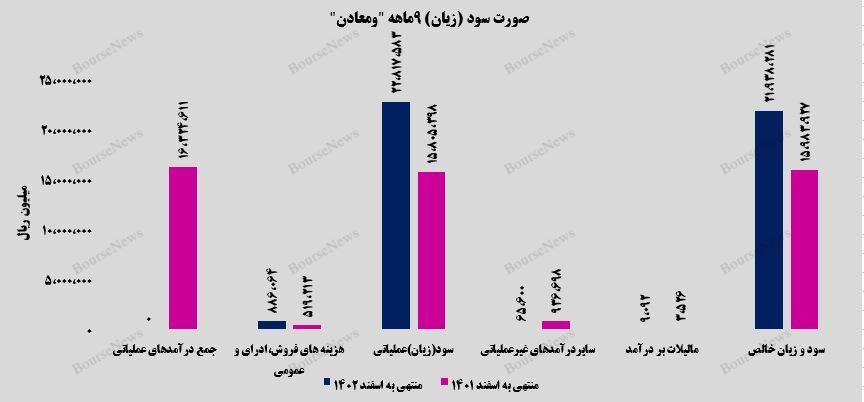 روایت