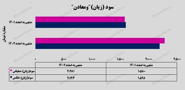 روایت