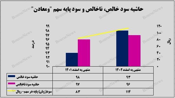 روایت