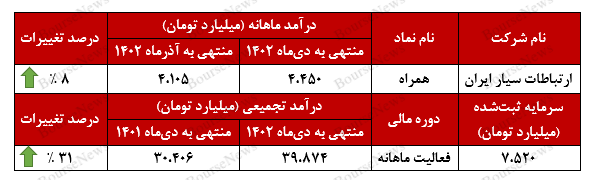 کسب درآمدی جذاب برای