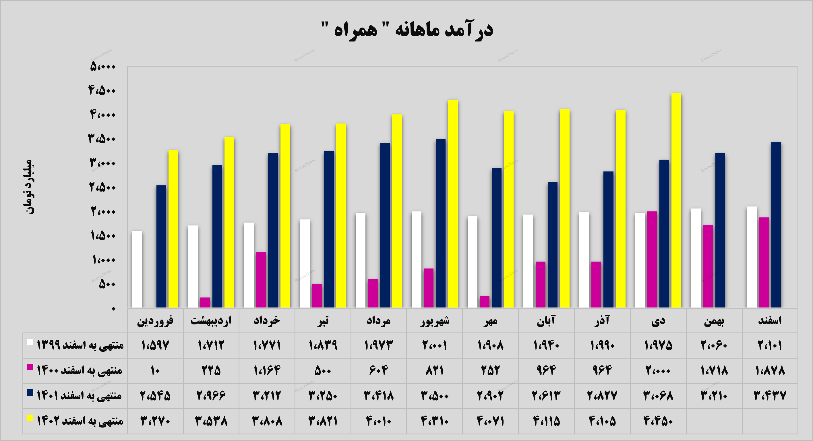 کسب درآمدی جذاب برای