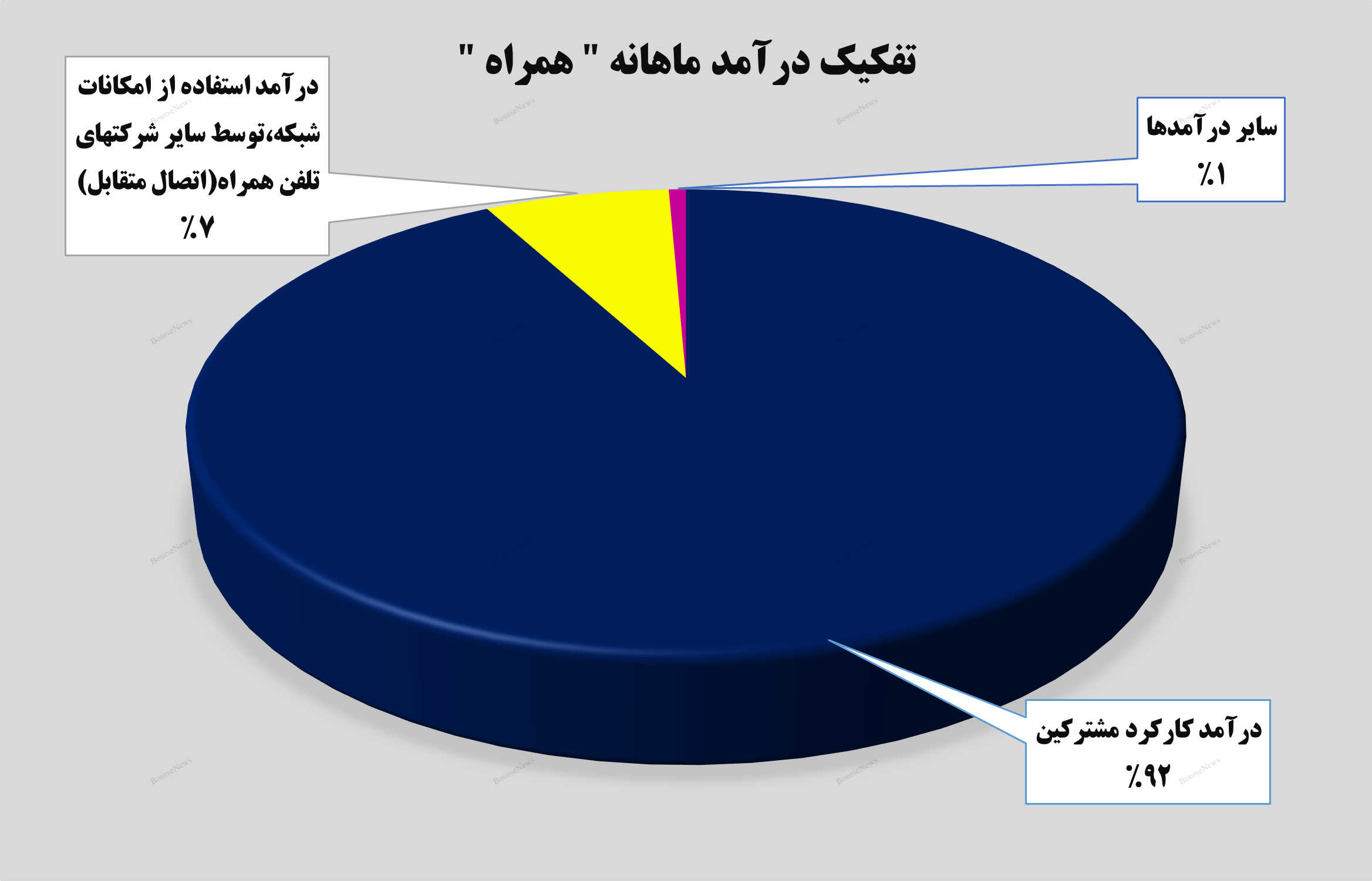 کسب درآمدی جذاب برای