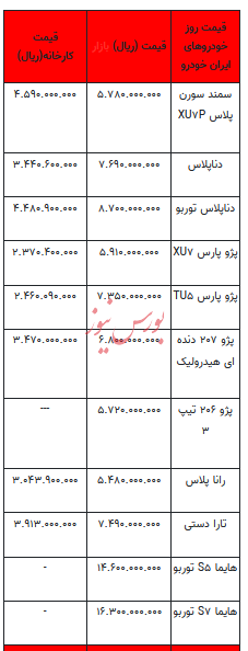 قیمت خودرو در بازار آزاد - ۸ بهمن ۱۴۰۲+جدول