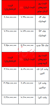 قیمت خودرو در بازار آزاد - ۸ بهمن ۱۴۰۲+جدول