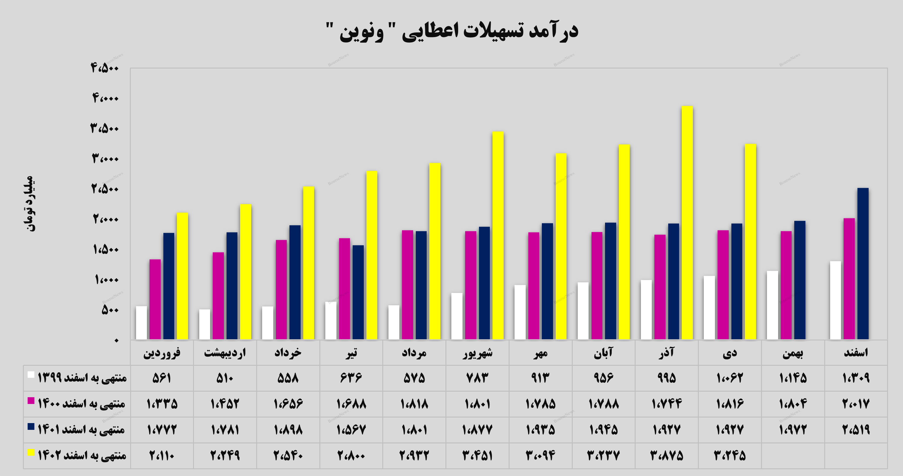 دی‌ماه